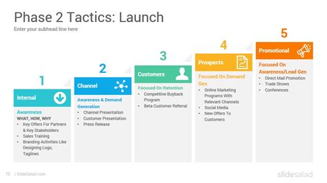 New Product Launch Go To Market Plan And Strategy Powerpoint Templates