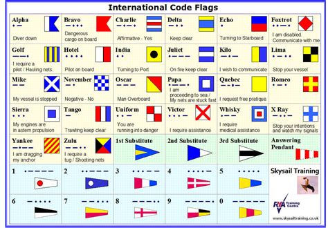 Maritime Alphabet Code Maritime Signal Flags With Phonetic Alphabet
