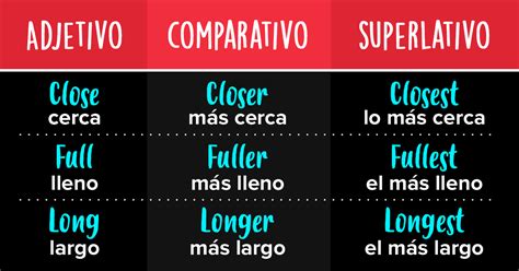 Ejemplos De Adjetivos Comparativos Y Superlativos En Ingles Y Espanol