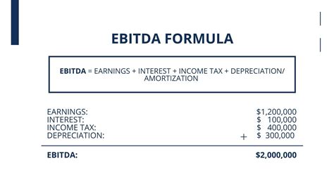 EBITDA Margins: What Every Small Company Owner Needs to Know