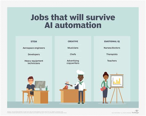 Ai Taking Jobs Is Not A Concern For Certain Workers Tame The Machine