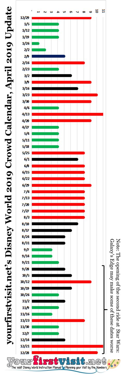 They usually project several months ahead, and update regularly to reflect actual crowd volume statistics. 36+ Listen von Universal Orlando Crowd Calendar 2021 January: That way you can mix and match ...