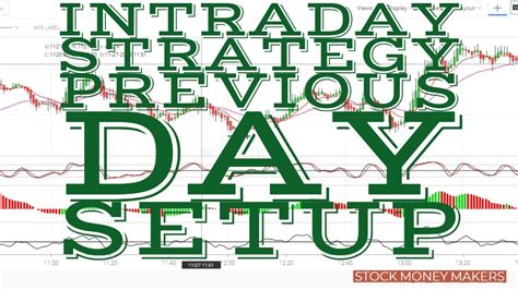 Intraday Strategy Previous Day Setup Youtube