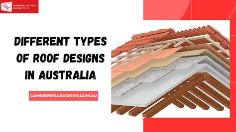 Different Types Of Roof Designs In Australia