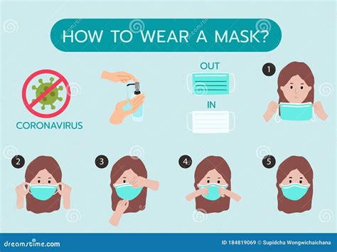 How To Wear Mask Step By Step To Prevent The Spread Of Bacteria