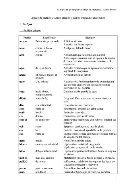 Listado De Prefijos Y Sufijos Griegos Y Latinos Empleados En Espa Ol