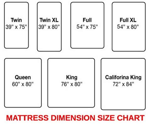 Mattress sizes and dimensions are important when buying a new mattress. Best Types Of Mattresses and Where To Purchase For Less ...