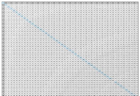 Multiplication Hundreds Chart Printable Printable Multiplication