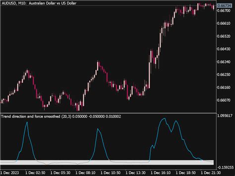 Trend Direction And Force Smoothed Indicator ⋆ Top Mt5 Indicators Mq5