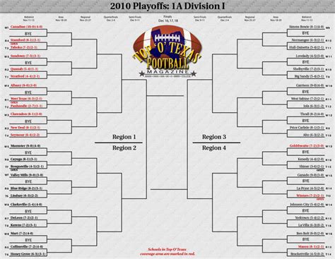 Playoff Brackets From Top Of Texas