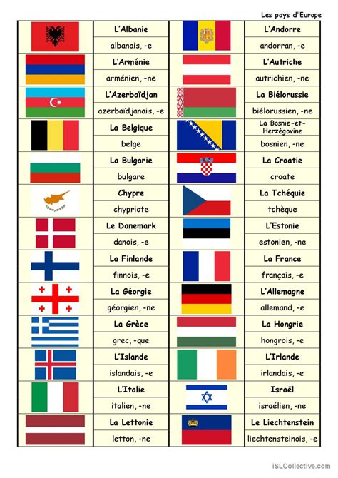 Les Pays Deurope Et Les Nationalité Français Fle Fiches Pedagogiques