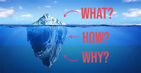 Uncovering The Iceberg Of Hidden Intelligence In Itsm Swishai