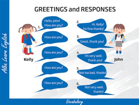 Greetings And Introductions Basic English Lesson