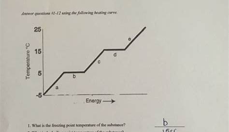 heating curve worksheets with answers
