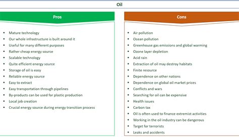 30 Major Pros And Cons Of Oil Energy Eandc