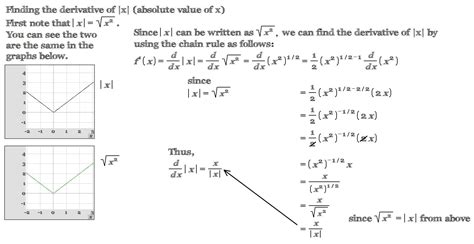 Finding The Derivative Of The Absolute Value Of X Calculus Coaches