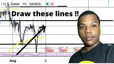 How To Easily Markup On Your Forex Charts So That You Can Find The Best Trades Youtube