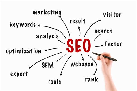 How To Improve Your Seo Strategy