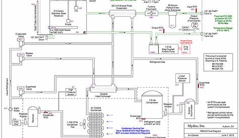 air cooled chiller schematic diagram