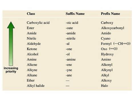 Nomenclature How To Find Out The Iupac Names Of Alkenes Chemistry