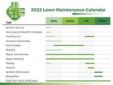 Lawnguru 2022 Lawn Maintenance Calendar 1 Lawnguru Blog