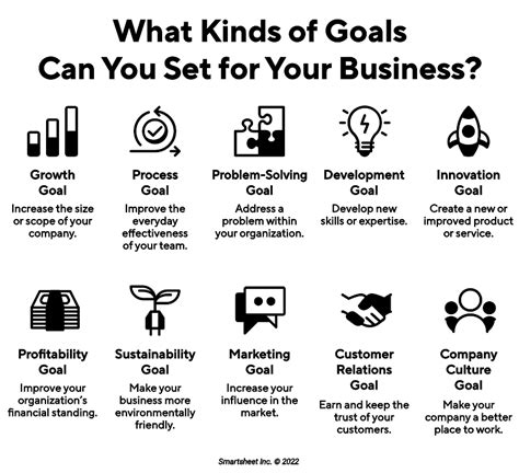 Examples Of Business Goals Smartsheet