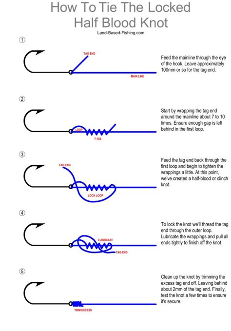 Basic Fishing Knots For Beginners Land Based Fishing