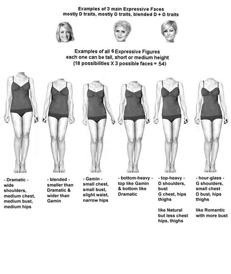 Body Types Dramatic Classic Body