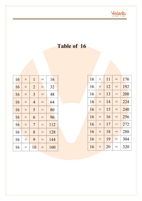 Table Of 16 Multiplication Table Of Sixteen Math Tables For Students Images