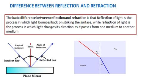 Difference Between Refraction And Diffraction Guluwhole
