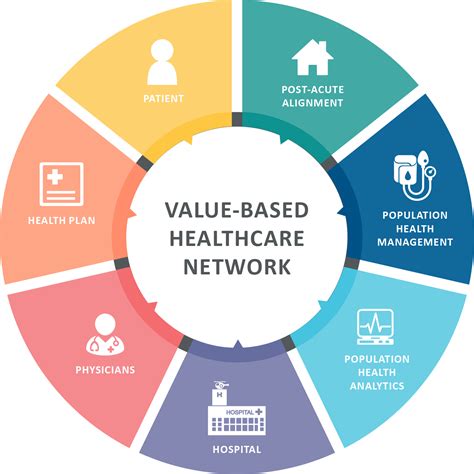 How To Explain Value Based Care To Your Teams