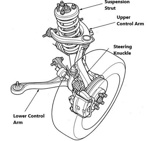 Understanding The Front End Suspension Parts Diagram A Comprehensive Guide