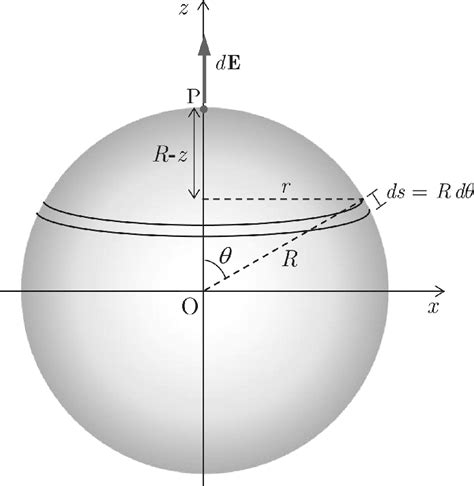A Conducting Sphere With Radius R And Electric Charge Q 0 Is Cut Into