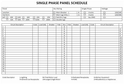 A thoroughly and accurately mapped and labelled electrical panel helps prepare you for an emergency! Electrical Panel Schedule Excel Template Best Of Panel ...