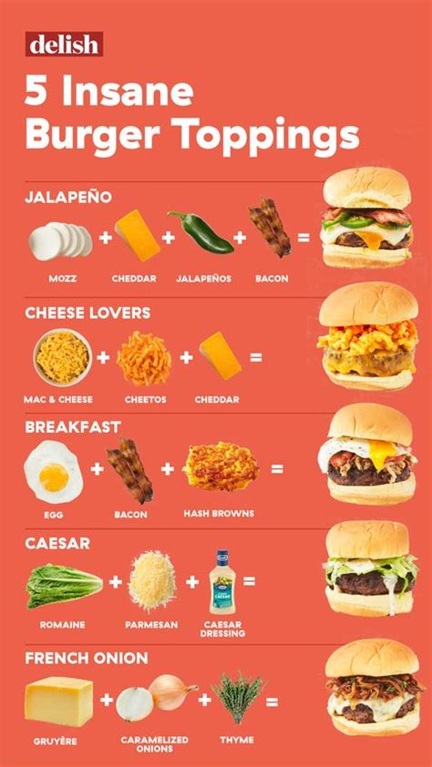 We hit the archives to find all the fun ways we've been serving the '80s brought a cosmopolitan flair to our patties. 100 Best Burger Toppings Ideas - What to Put on a Burger ...