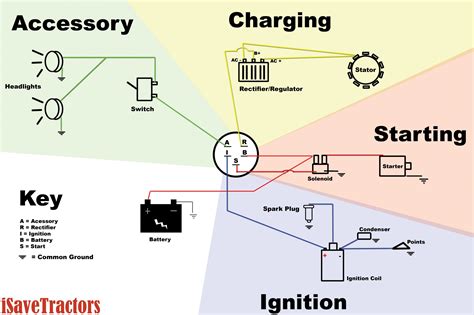 Honda Gx390 Charging System Wiring Diagram Wiring Diagram Pictures