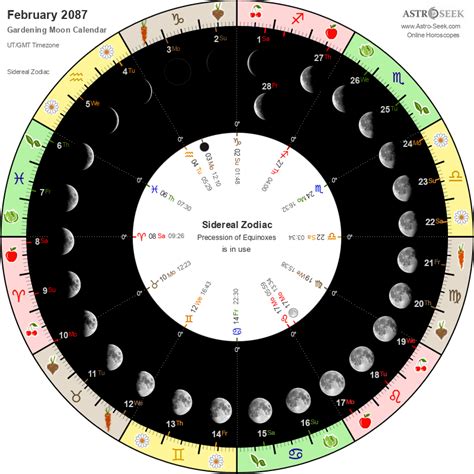 Gardening Moon Calendar February 2087 Lunar Calendar Gardening Guide