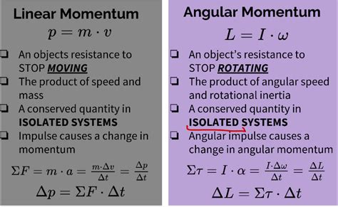 Unit 6 Rotational Motion Sami Khleifat Ap Physics 1
