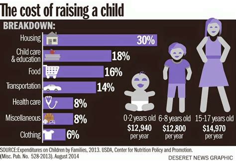 The Cost Of Raising A Child Average Cost Knowledge Society Parallel