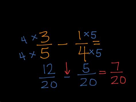 Lesson 1 8 Fractions With Unlike Denominators Math Showme