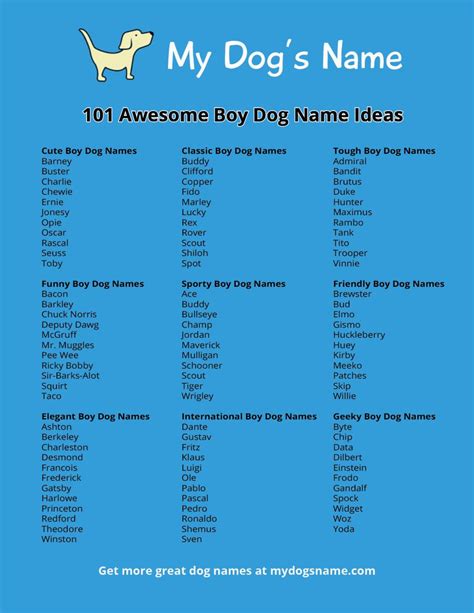 Boy Puppy Names Boy Puppy Names Boy Dog Names Cute Names For Dogs