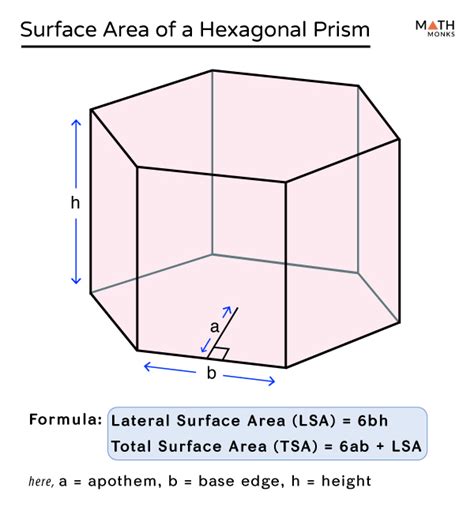 Surface Area Of A Hexagonal Prism Formulas And Examples
