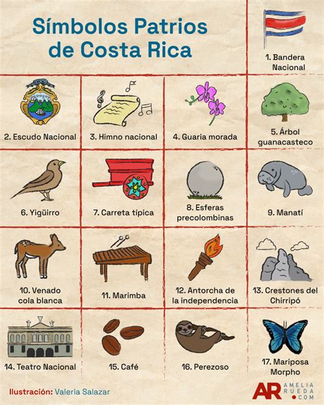 Símbolos patrios de Costa Rica