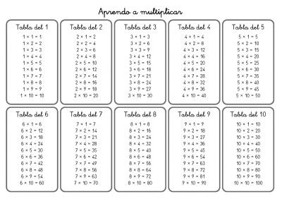 En la tabla de multiplicar del uno, la solución es siempre el mismo número que se multiplica por el uno. Aprendo a multiplicar con estas tablas -Orientacion Andujar