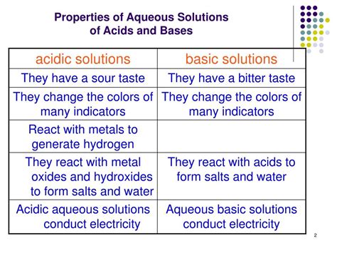 Ppt Chapter 10 Reactions In Aqueous Solutions I Acids Bases And Salts