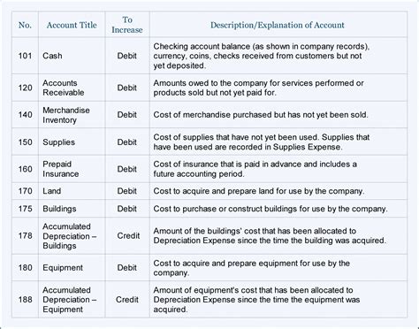 Chart Of Accounts For Home Finances