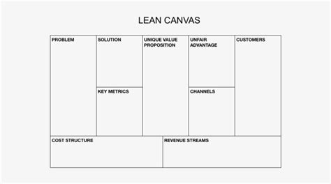 Business Model Canvas Template Dragon1 All In One Photos
