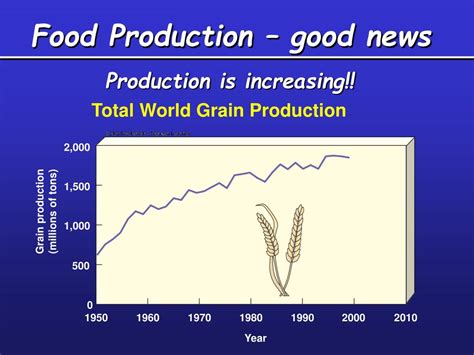 Ppt Food Resources Powerpoint Presentation Free Download Id1460235