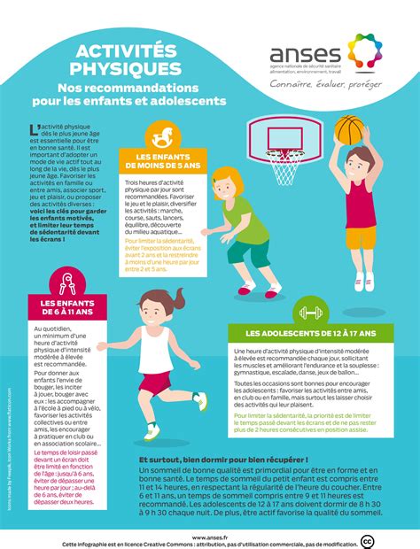 Infographie Activités Physiques Enfants Et Adolescents Anses