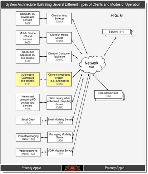 Iphone schematics diagrams service manuals pdf schematic. Apple introduces us to Siri, the Killer Patent - Patently Apple